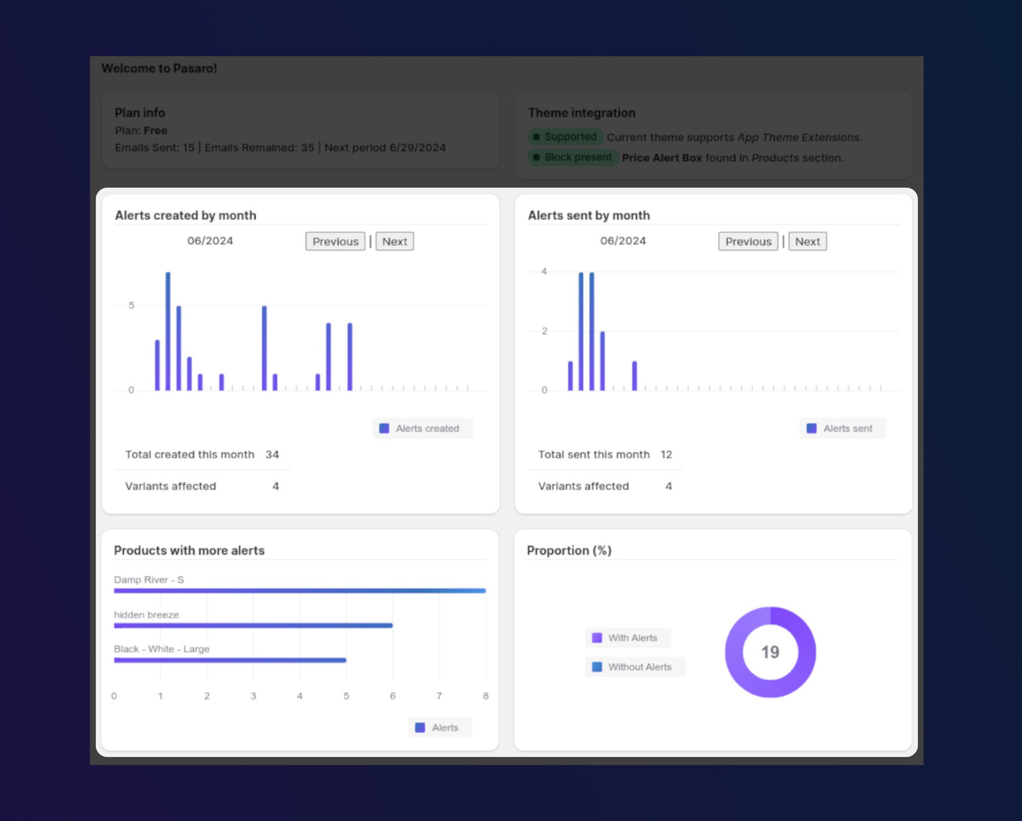 DashBoard_Graph