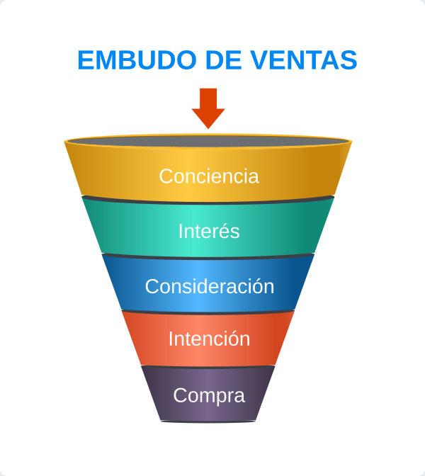 Embudo de ventas