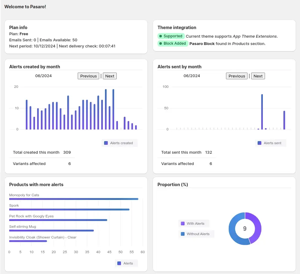 DashBoard_noborders